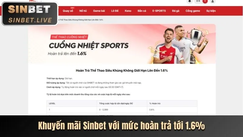 Đổi mới công nghệ vv88 bet